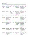 Computational Organometallic Chemistry