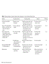 Excipient Development for Pharmaceutical