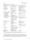 Excipient Development for Pharmaceutical