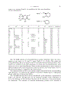 Synthetic Applications of 1