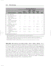 Microbiology PreTest Self Assessment and Review 10th Edition