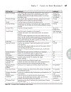 Microsoft Windows Server 2008 The Complete Reference Feb 2008