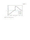 Finite Element Method Volume 3