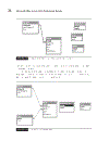 Microsoft Office Access 2003 Professional Results