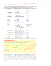 Organic Chemistry 1st Edition