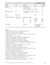 Polymer Data Handbook