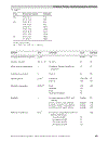 Polymer Data Handbook