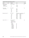 Polymer Data Handbook