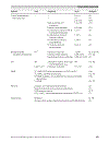 Polymer Data Handbook