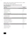 MCTS Ms Office SharePoint Server 2007 Configuration Study Guide