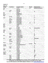 Oxford Dictionary of Biochemistry and Molecular Biology