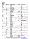 Oxford Dictionary of Biochemistry and Molecular Biology