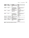 Visualizing Information with Microsoft Office Visio 2007