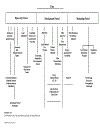 Biologically Active Natural Products Pharmaceuticals