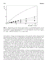 Physical Chemistry of Polyelectrolytes