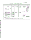 Geotextiles and Geotextile related Products Characteristics Required for Use