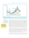 The economics of Money