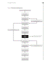 Guide to Business Modelling