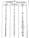 Quy tắc học Kanji trong tiếng Nhật Tập 2