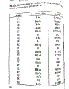 Quy tắc học Kanji trong tiếng Nhật Tập 2