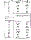 Quy tắc học Kanji trong tiếng Nhật Tập 2