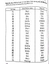 Quy tắc học Kanji trong tiếng Nhật Tập 2