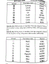 Quy tắc học Kanji trong tiếng Nhật Tập 2