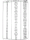 Quy tắc học Kanji trong tiếng Nhật Tập 2