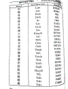 Quy tắc học Kanji trong tiếng Nhật Tập 2