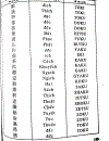 Quy tắc học Kanji trong tiếng Nhật Tập 2