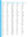 Basic English Grammar 2