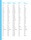 Basic English Grammar 2