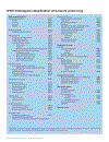 Pathology Genetics Tumours of the Lung