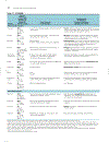 Marks Basic Medical Biochemistry A Clinical Approach