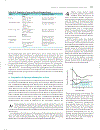 Marks Basic Medical Biochemistry A Clinical Approach