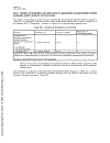 Geotextiles and Geotextile related Products Characteristics Required for Use