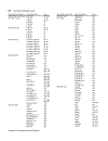 Handbook of Comparative World Steel Standards