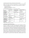 Cardiac Pacemakers Biological Aspects