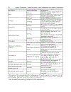 Cardiac Pacemakers Biological Aspects