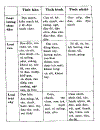 Nấu ăn cho con trẻ