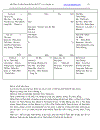 Muốn luận đoán đúng số tử vi