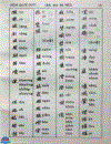 Tự điển Chữ Nôm 1992