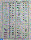 Tự điển Chữ Nôm 1992