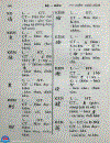 Tự điển Chữ Nôm 1992