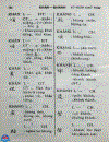 Tự điển Chữ Nôm 1992