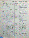 Tự điển Chữ Nôm 1992