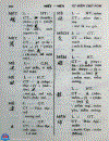 Tự điển Chữ Nôm 1992