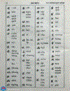 Tự điển Chữ Nôm 1992