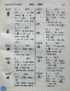 Tự điển Chữ Nôm 1992