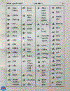 Tự điển Chữ Nôm 1992